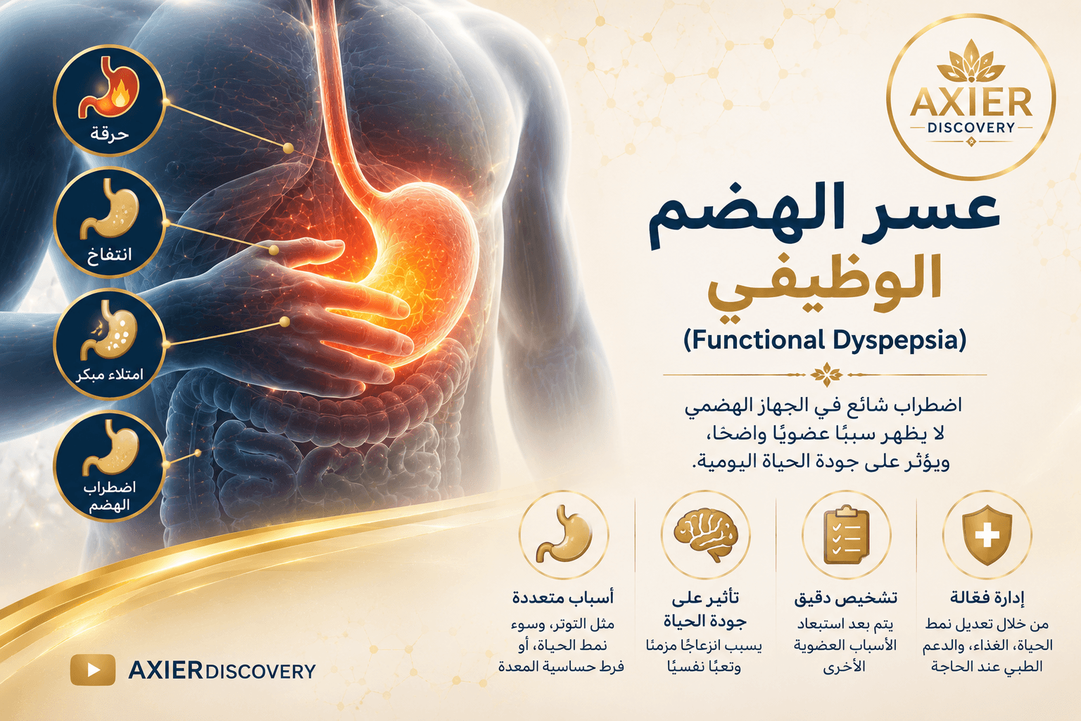 صورة توضيحية لعسر الهضم الوظيفي (Functional Dyspepsia)، تُظهر المعدة وأبرز الأعراض مثل الحرقة والانتفاخ والامتلاء المبكر واضطراب الهضم – AXIER Discovery.